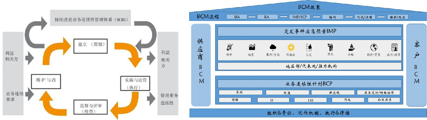 業(yè)務(wù)連續(xù)性-方法與技術(shù).png