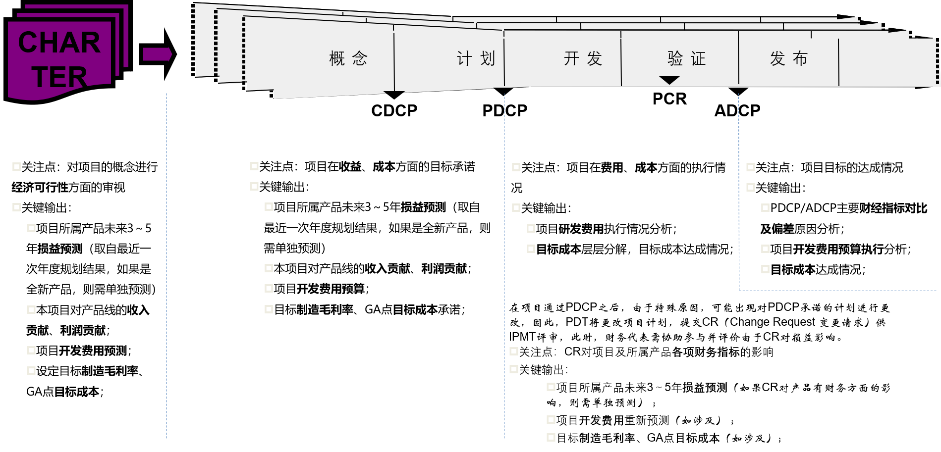 企業(yè)績效改善-流程中業(yè)財(cái)一體化.png